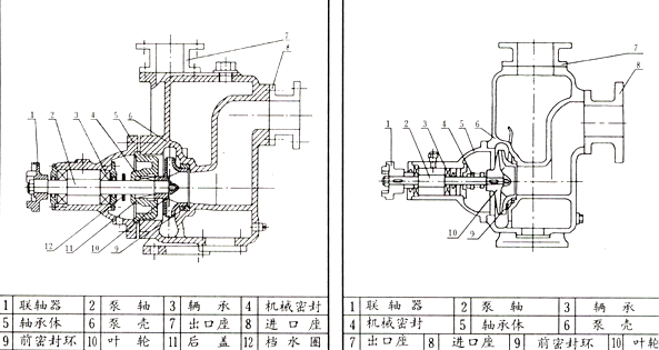 CYZ-A自吸式離心油泵結(jié)構(gòu)圖