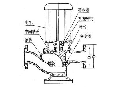 GW管道式無堵塞排污泵結(jié)構(gòu)圖.bmp